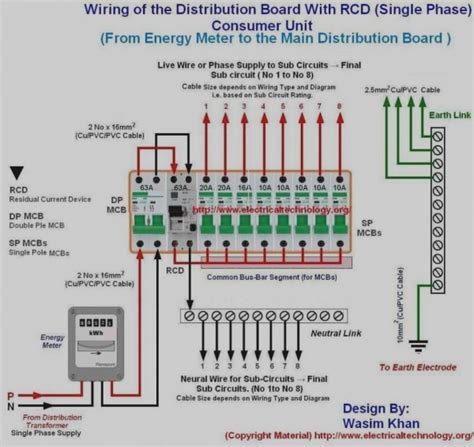 electric fuse box types|house fuse box wiring diagram.